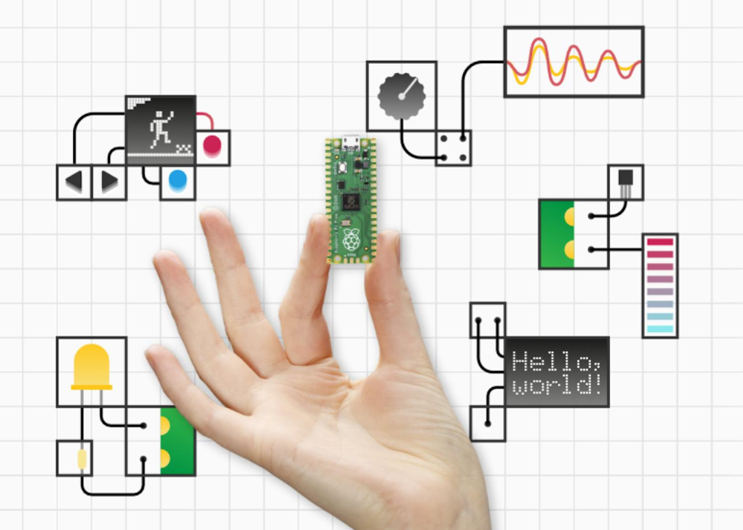Raspberry Pi Pico Raspberry Pi Pico er på størrelse med en USB-nøgle